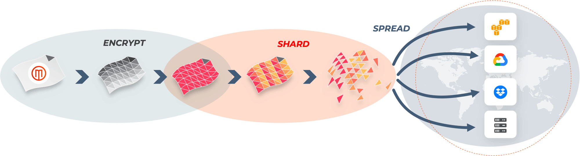 shardnspread