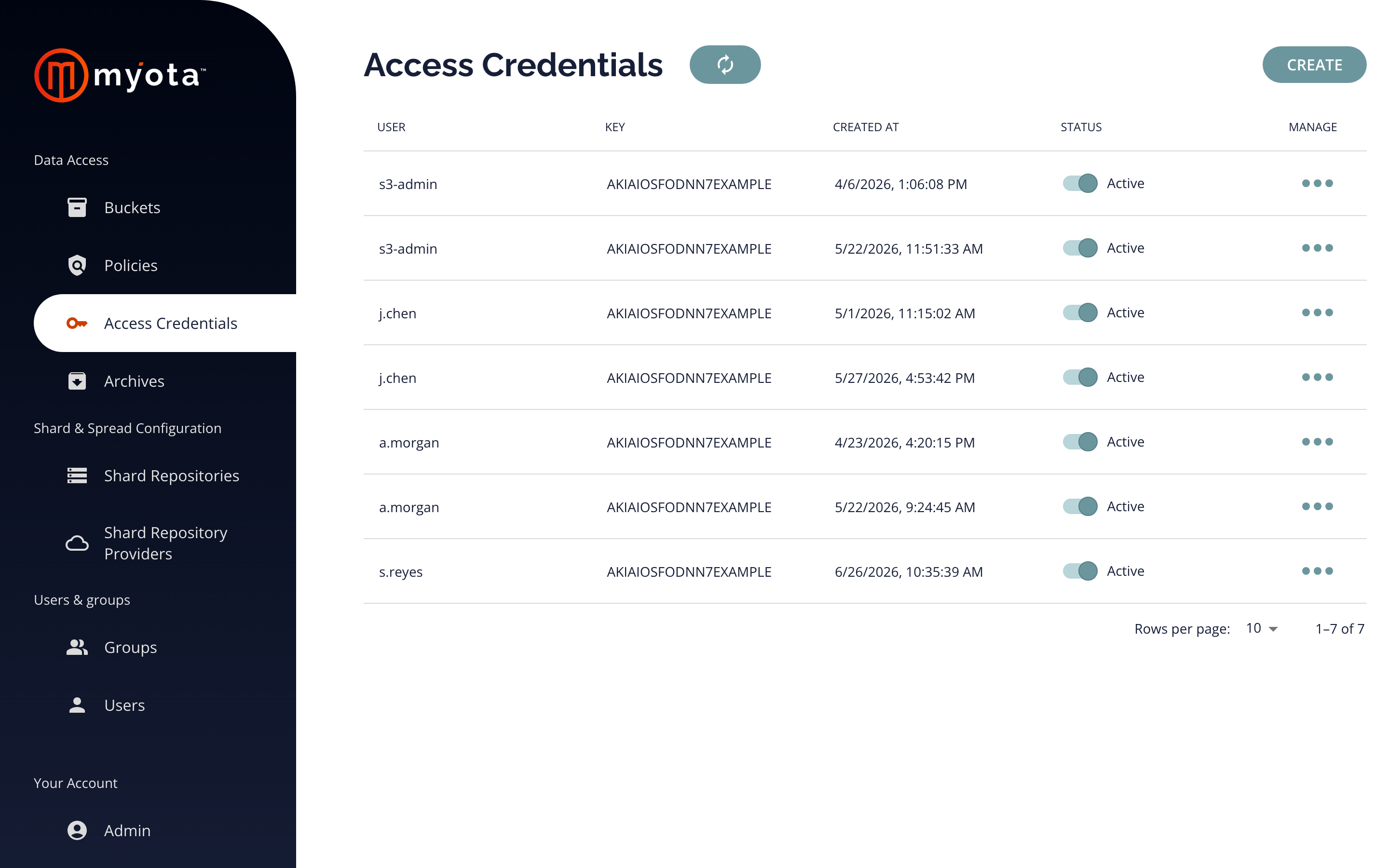 Access credentials in the console