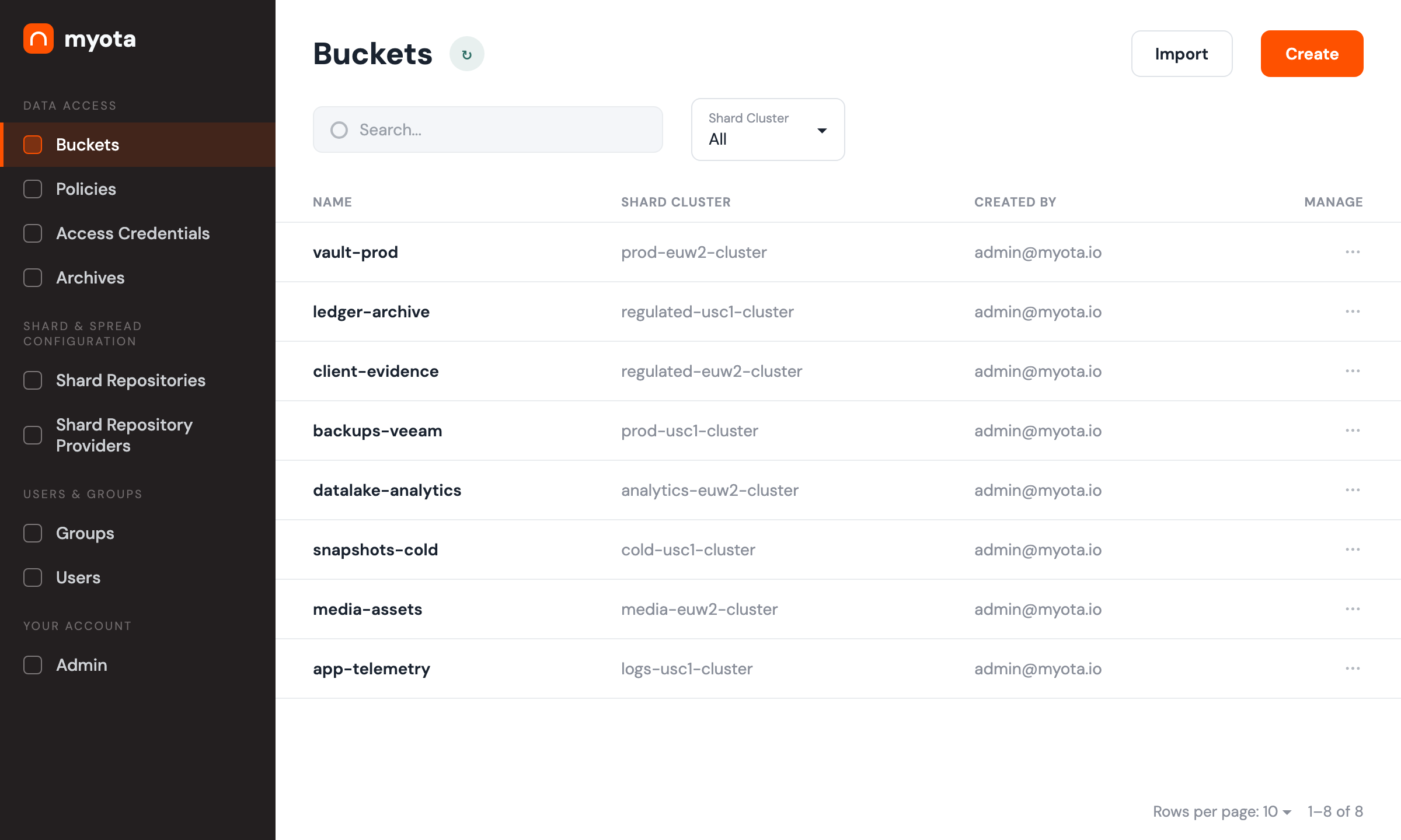 The Myota object storage console: buckets across shard clusters, with Shard and Spread configuration, policies, access credentials, and archives.